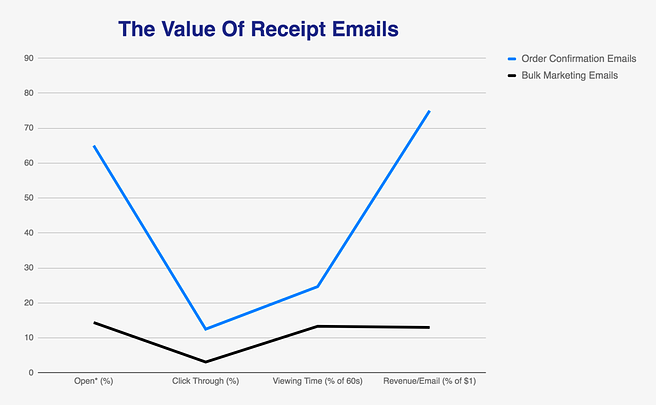 email-kinerja-data-1024x632