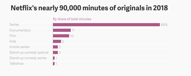 Netflix orijinal serisi