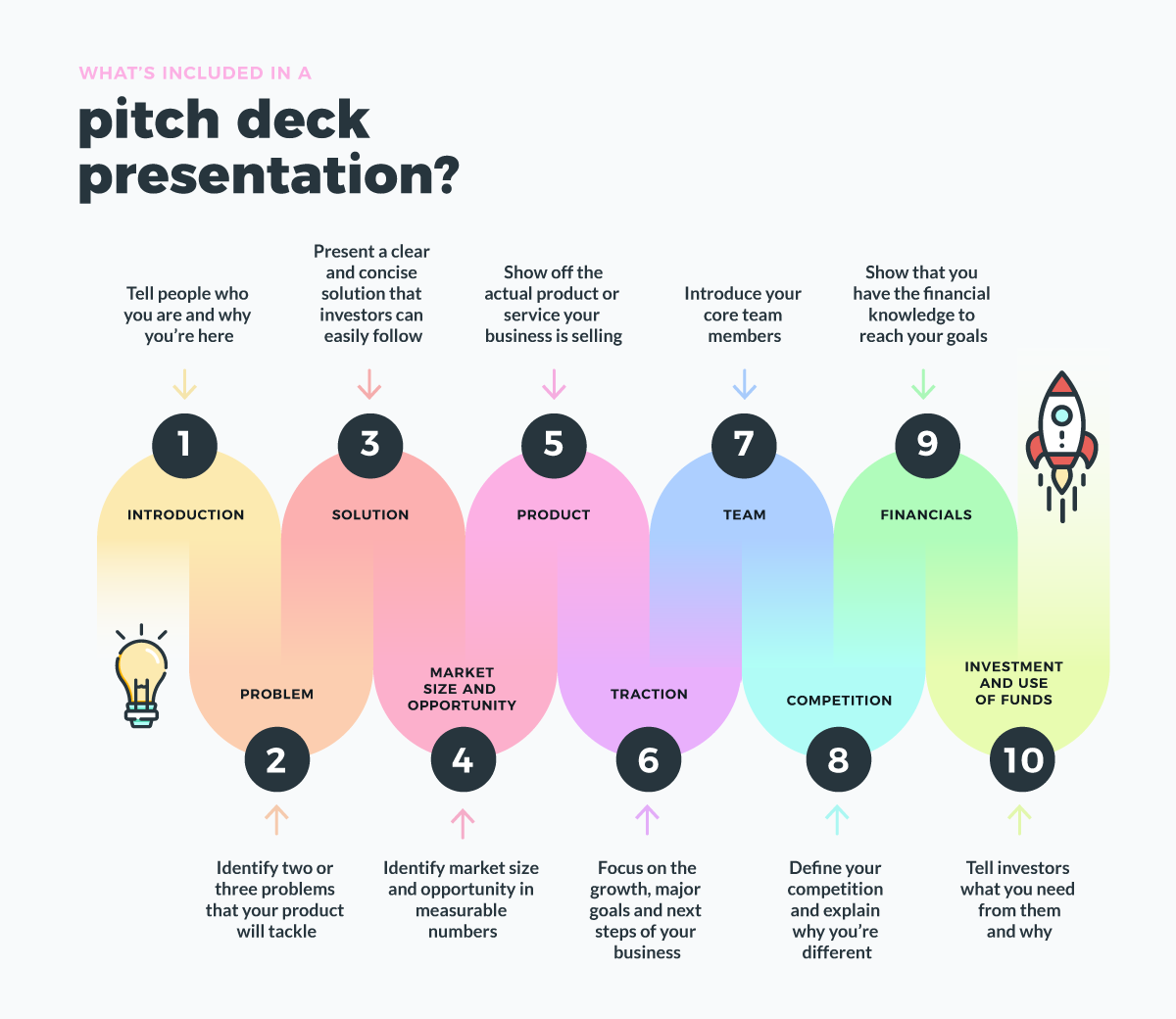 what is the meaning of a presentation deck