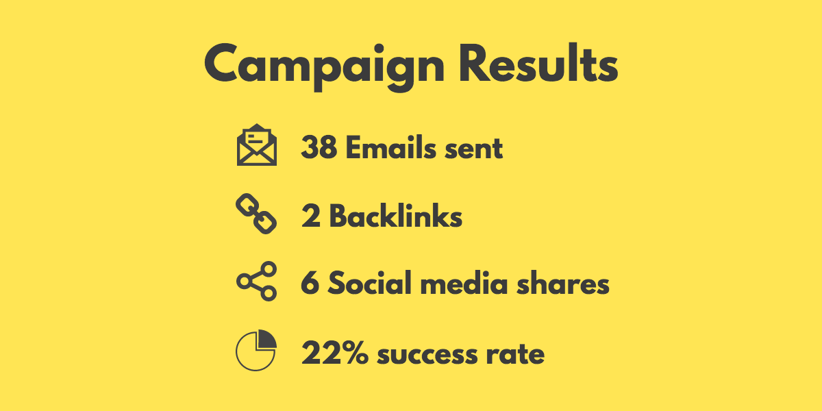 kampanya sonuçları