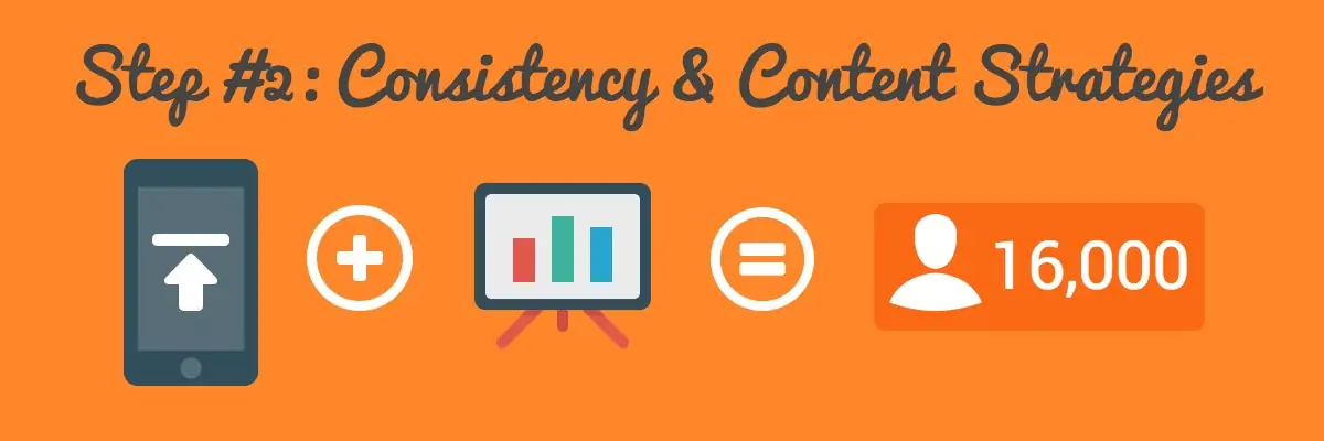 Étape #2 Cohérence et stratégie de contenu