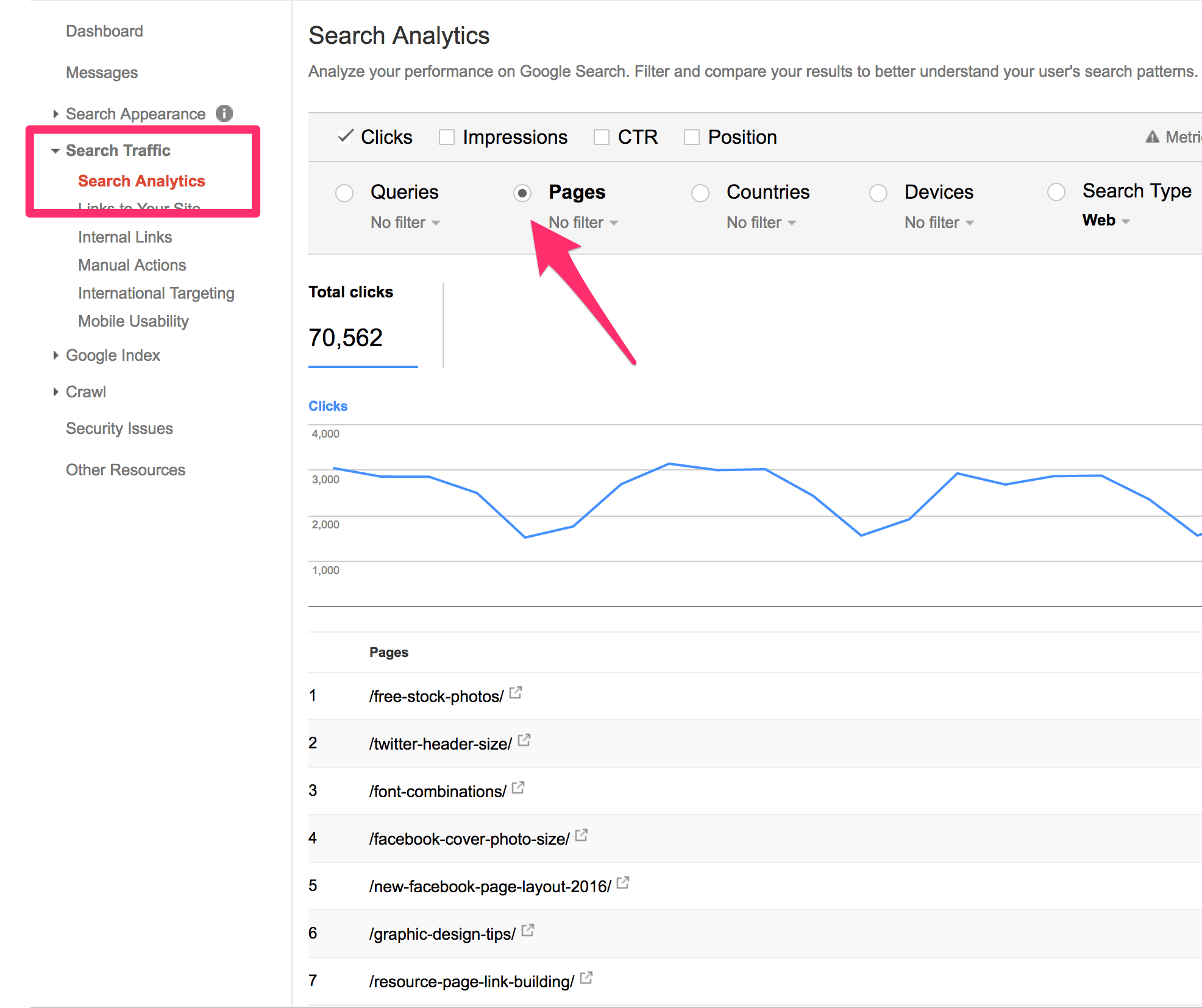 Search Console'daki en iyi sayfalar