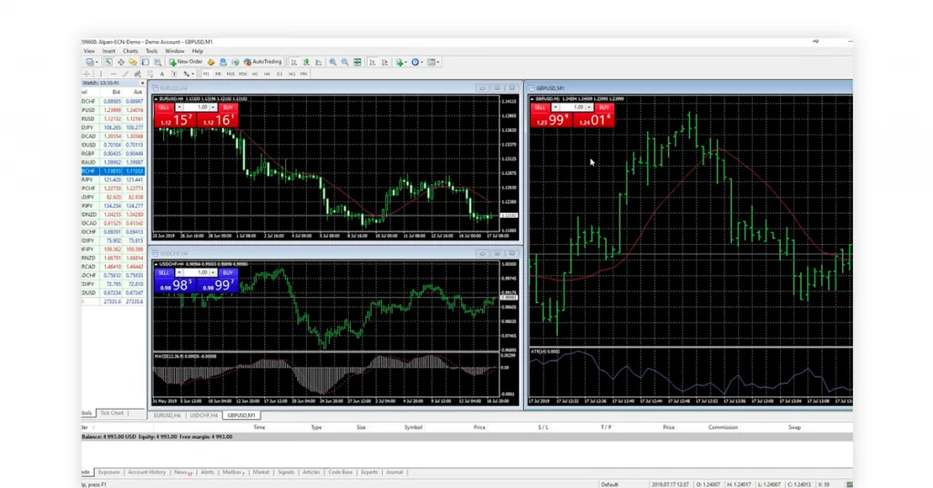 cele mai bune 2022 brokeri forex)