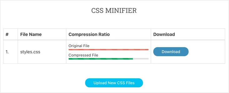Descargar archivo CSS minimizado