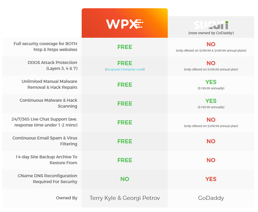 WPX- 호스팅-검토 -Godaddy-Vs-WPX- 호스팅-비교 WPX-Hosting-Review-Godaddy-Vs-WPX-Hosting-Comparison