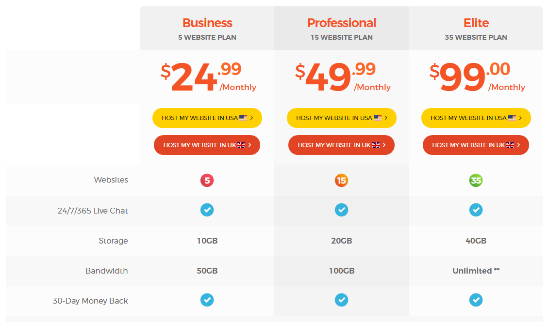 WPX 호스팅 검토 가격표 WPX-Hosting-Review-Pricing-Tables