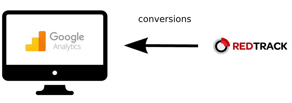 Intégration de Google Analytics google analytics integration
