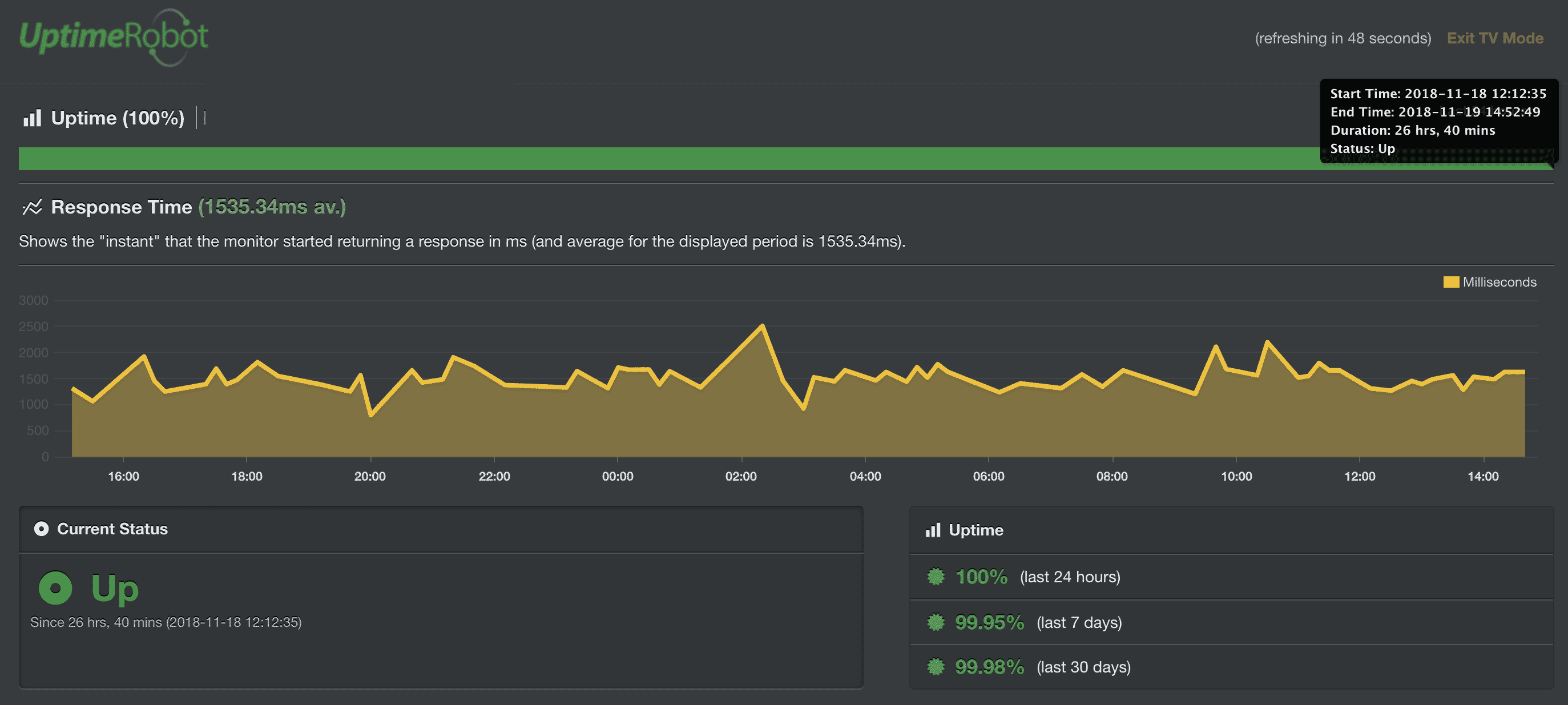 Robot Uptime
