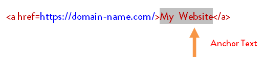 Apa itu Anchor Text?