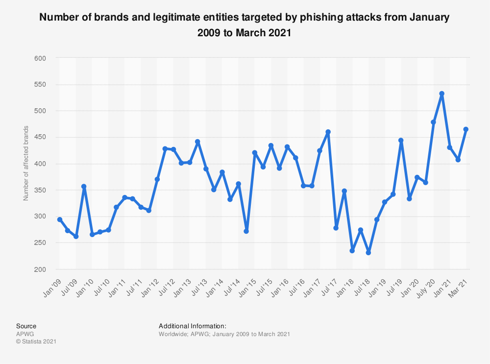 Bagaimana Cara Menemukan Email Phishing? Panduan Singkat - Affde Marketing