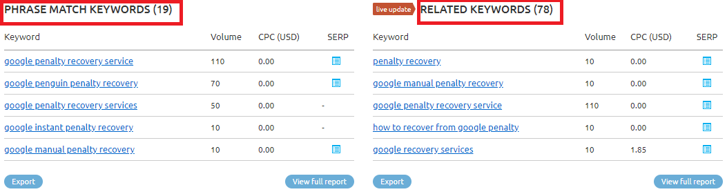 SEMrush关键字研究