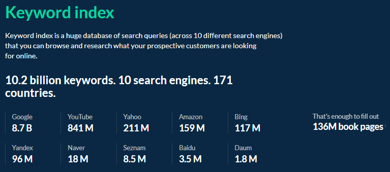 Ahrefs-关键字数据库