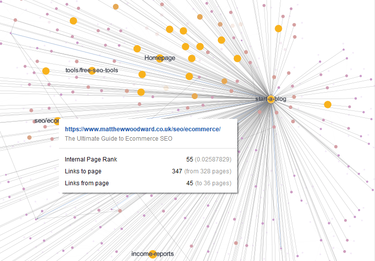 Visualização do site