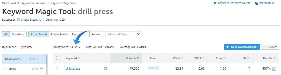 SEMRush KMT关键字提示