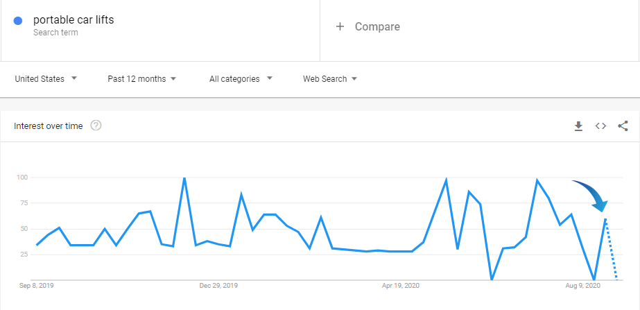 trenduri Google