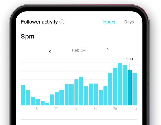 Descubra os melhores horários para postar nas mídias sociais por meio da análise do TikTok