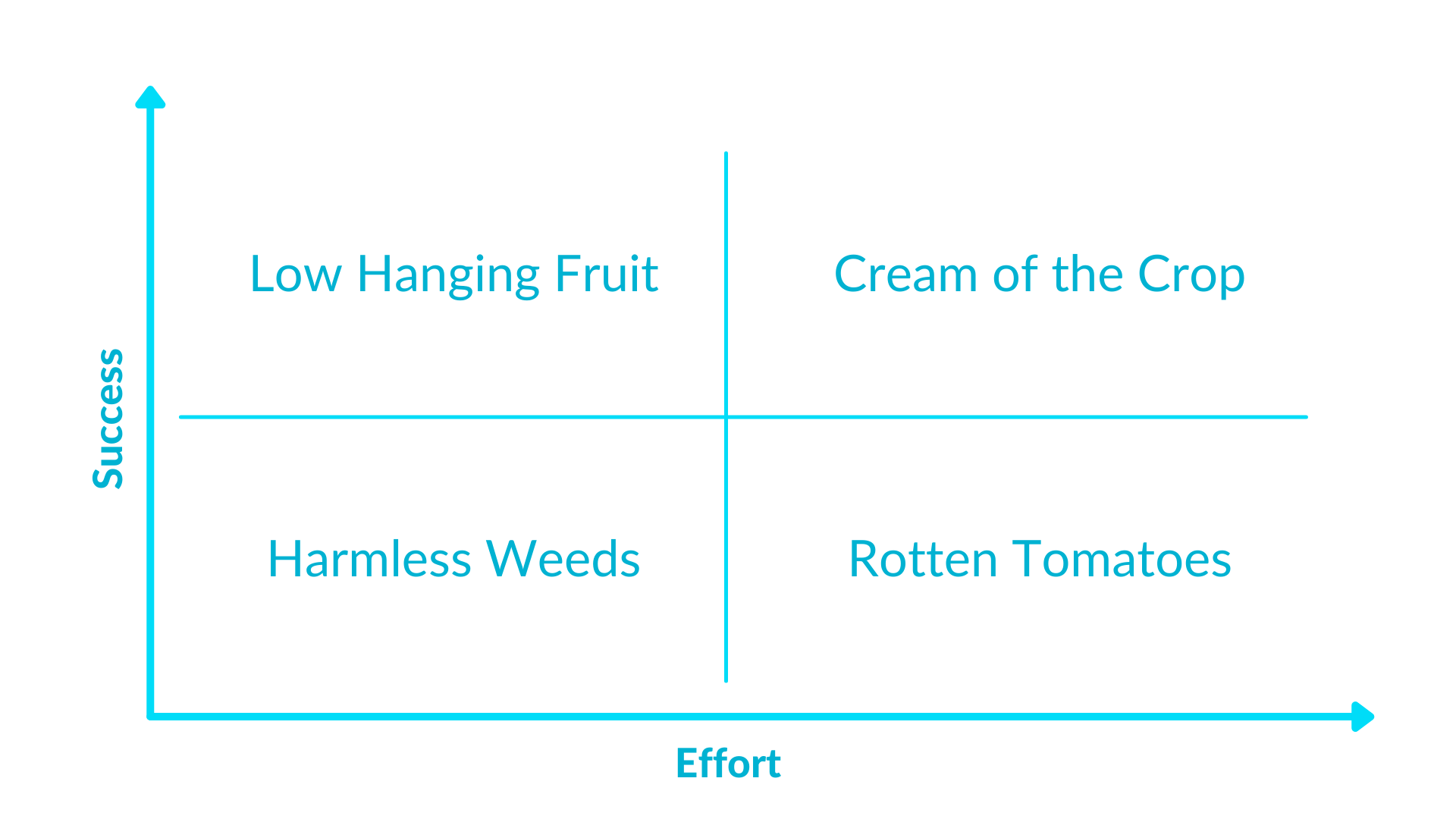matriz de frutas penduradas
