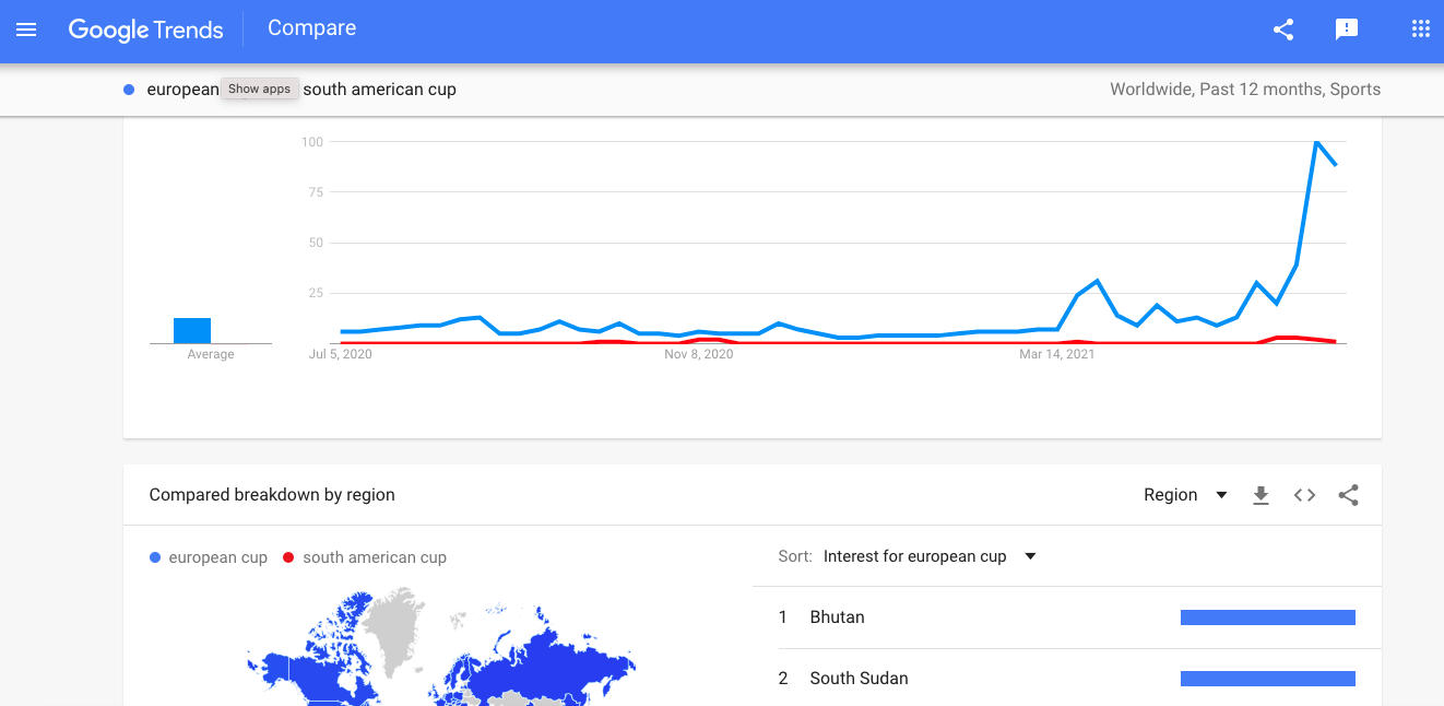 popularne tematy