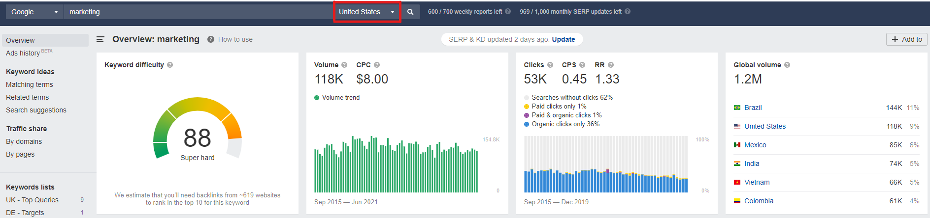 SEO in den USA