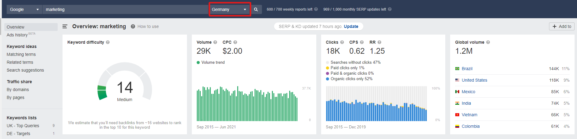SEO in Deutschland