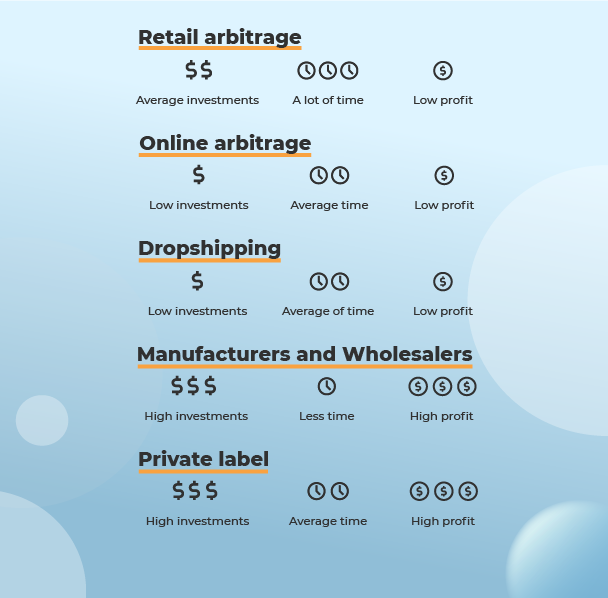 consejos de amazon fba: fuentes