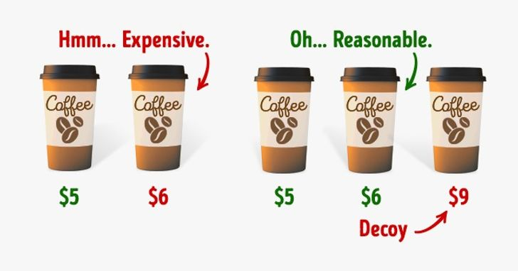 咖啡营销策略