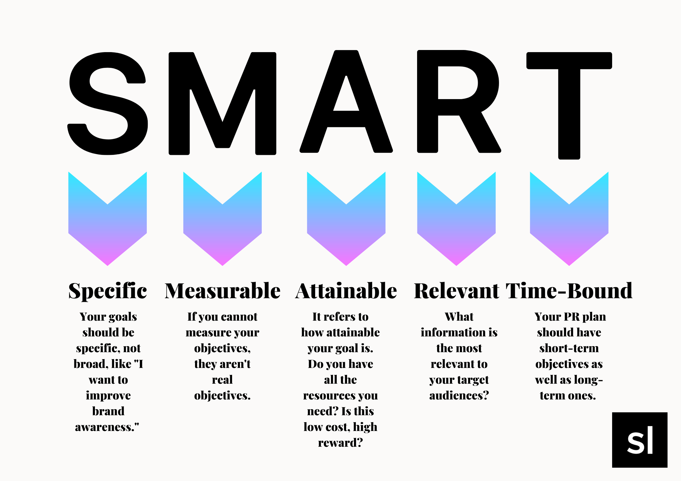 PR計画のSMART目標