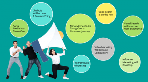 Tendencias de marketing en redes sociales en 2019