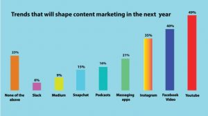 Tendencias de marketing de contenidos 2019