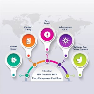 Tendencias de optimización de motores de búsqueda en 2019