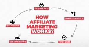 Tendencias del Marketing de Afiliados en 2019