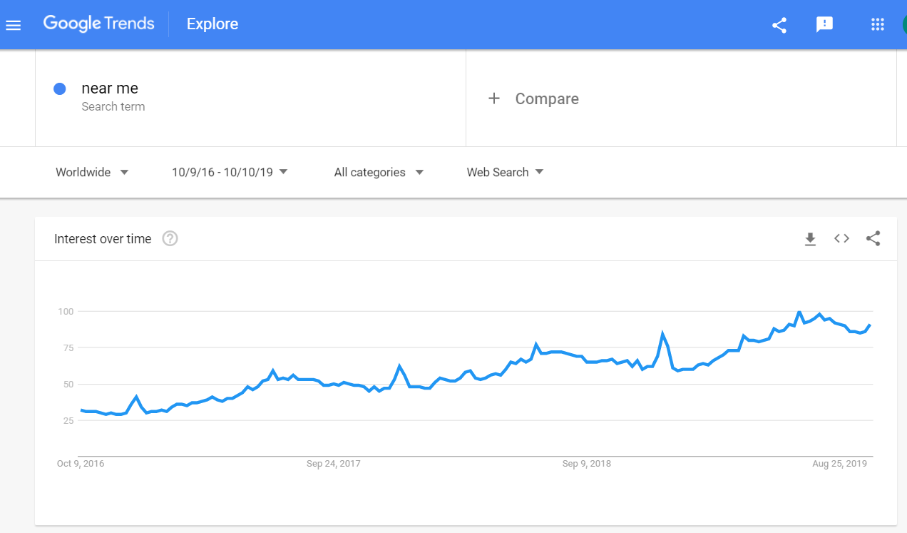 “靠近我”搜索的趋势
