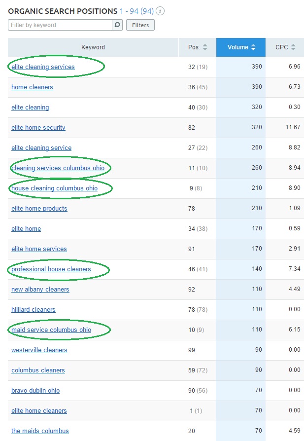 elitehomecleaners-organic_search_positions