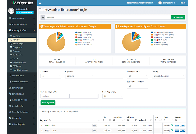 Outils de référencement local