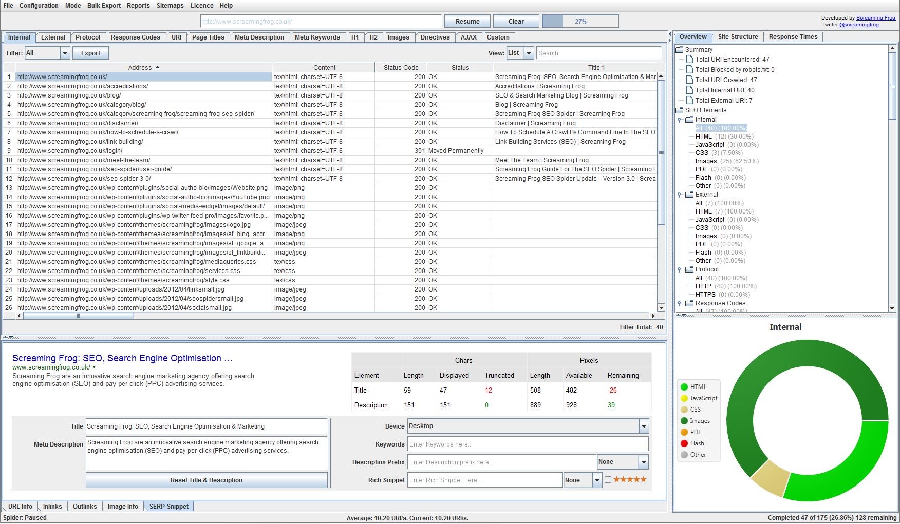 Outils de référencement local