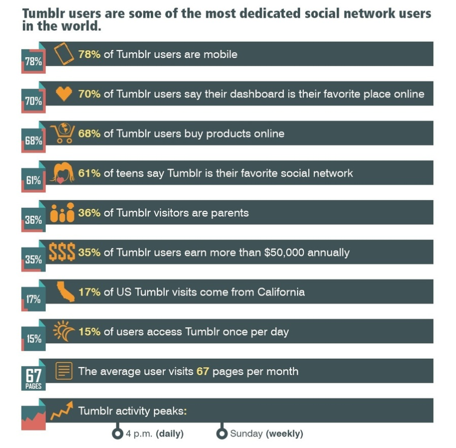 لماذا يجب على فريق التسويق الخاص بك استخدام Tumblr Infographic Affde التسويق
