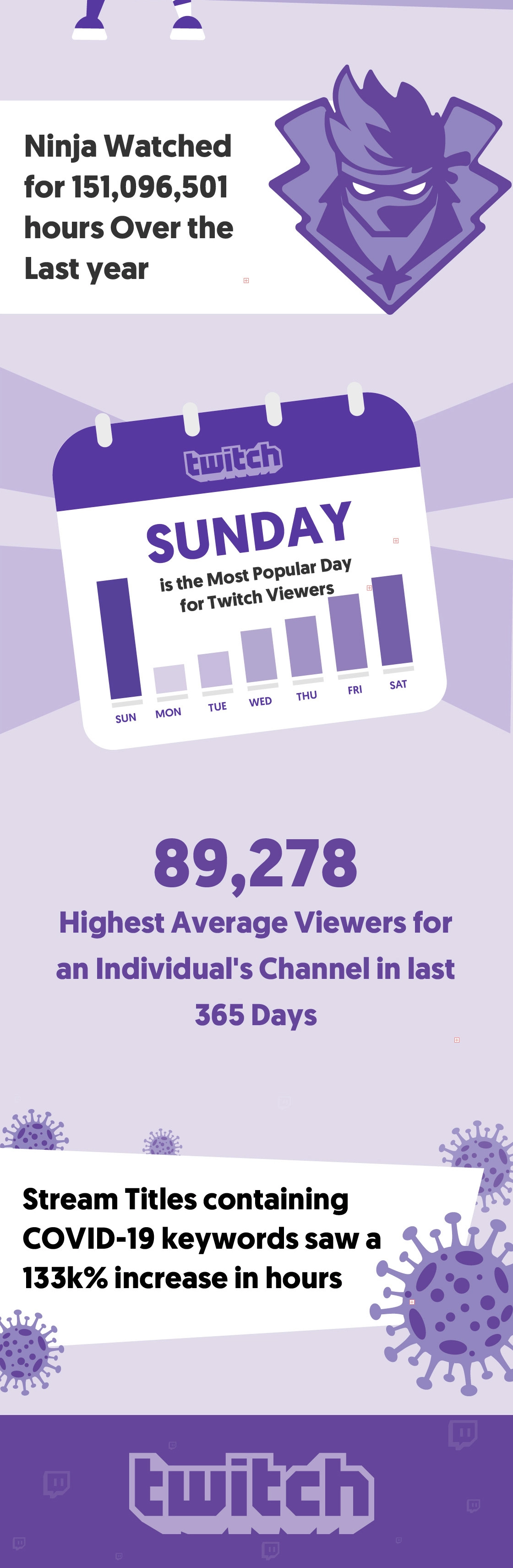 40个有用的twitch统计数据 用于有影响力的营销经理 信息图 Affde营销