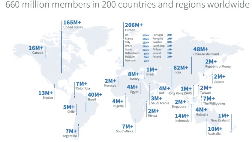 Linkedin-Statistiken 2021