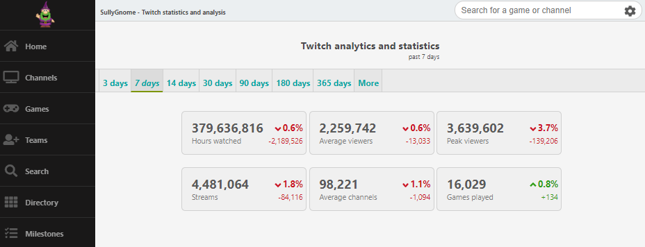 ストリーマーのための最高のtwitchツールとプラグインの14 Affde マーケティング