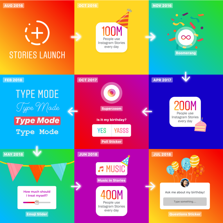 quante persone usano le storie di Instagram