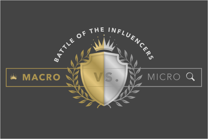Micro-influenceurs-vs-macro-étude-Mediakix