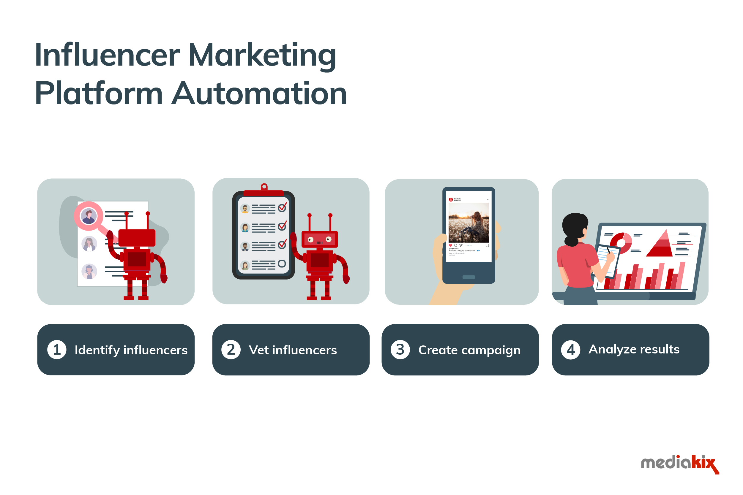 automação de marketing influenciador