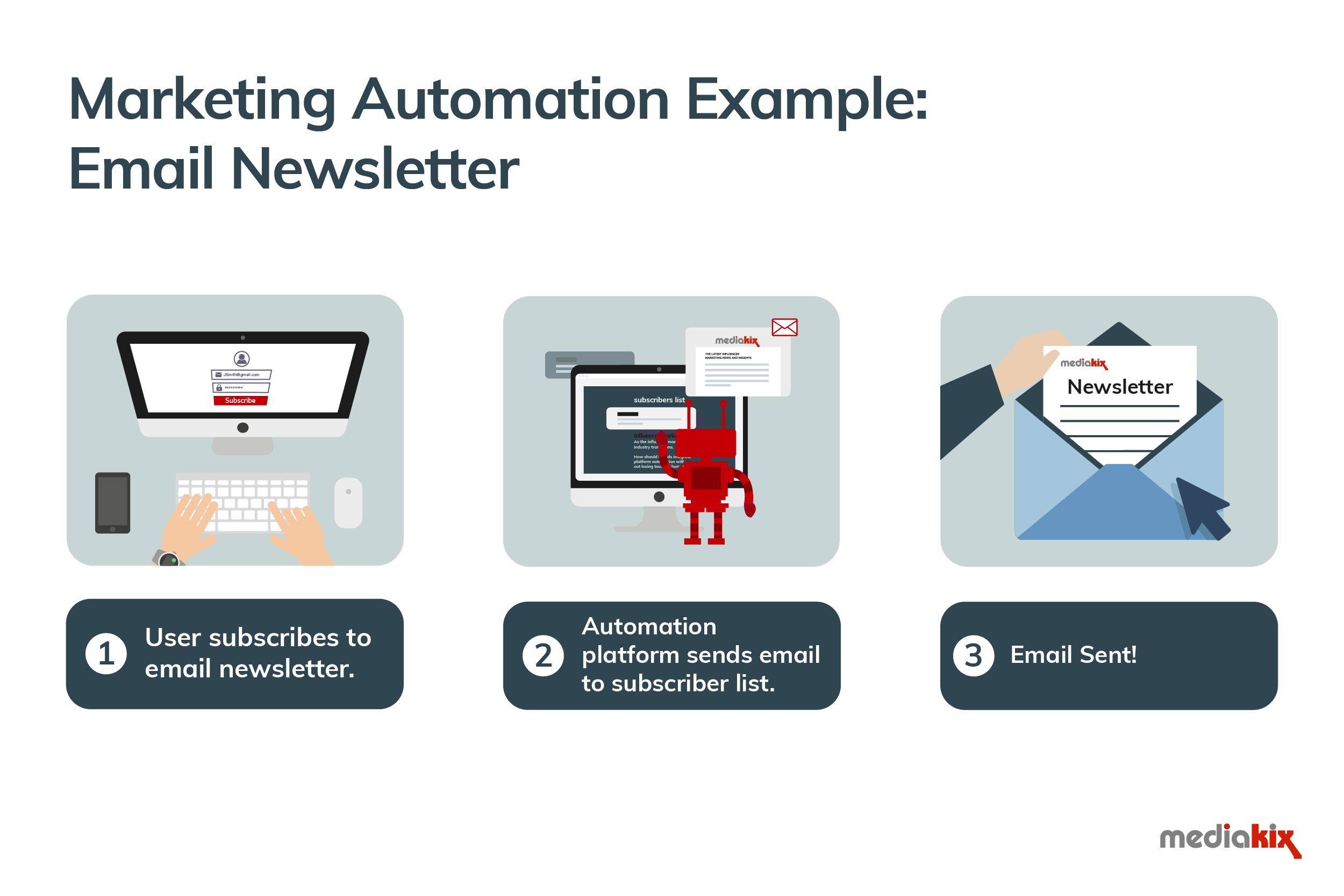 automação de marketing influenciador