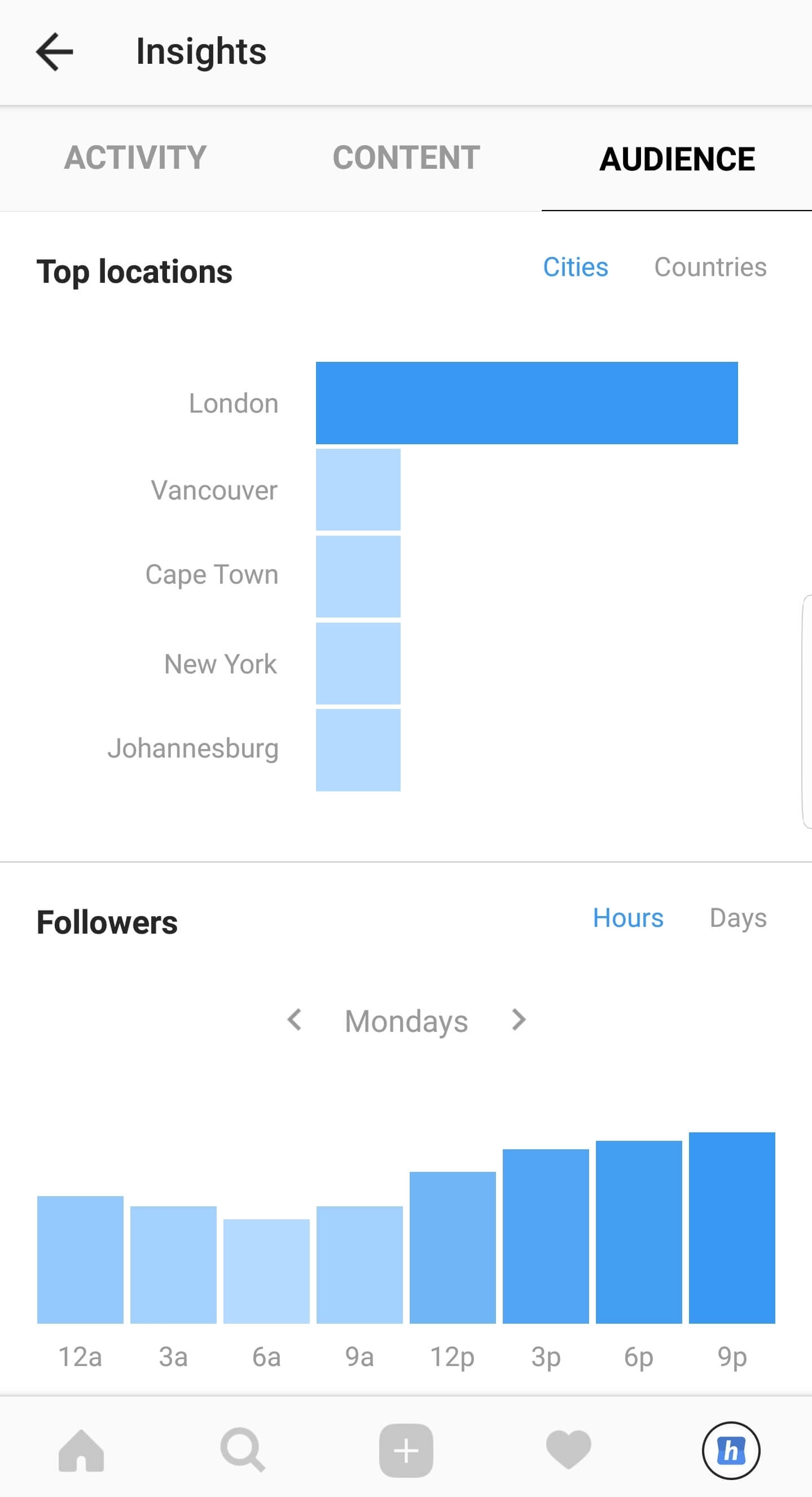 Audiencia de Instagram Insights