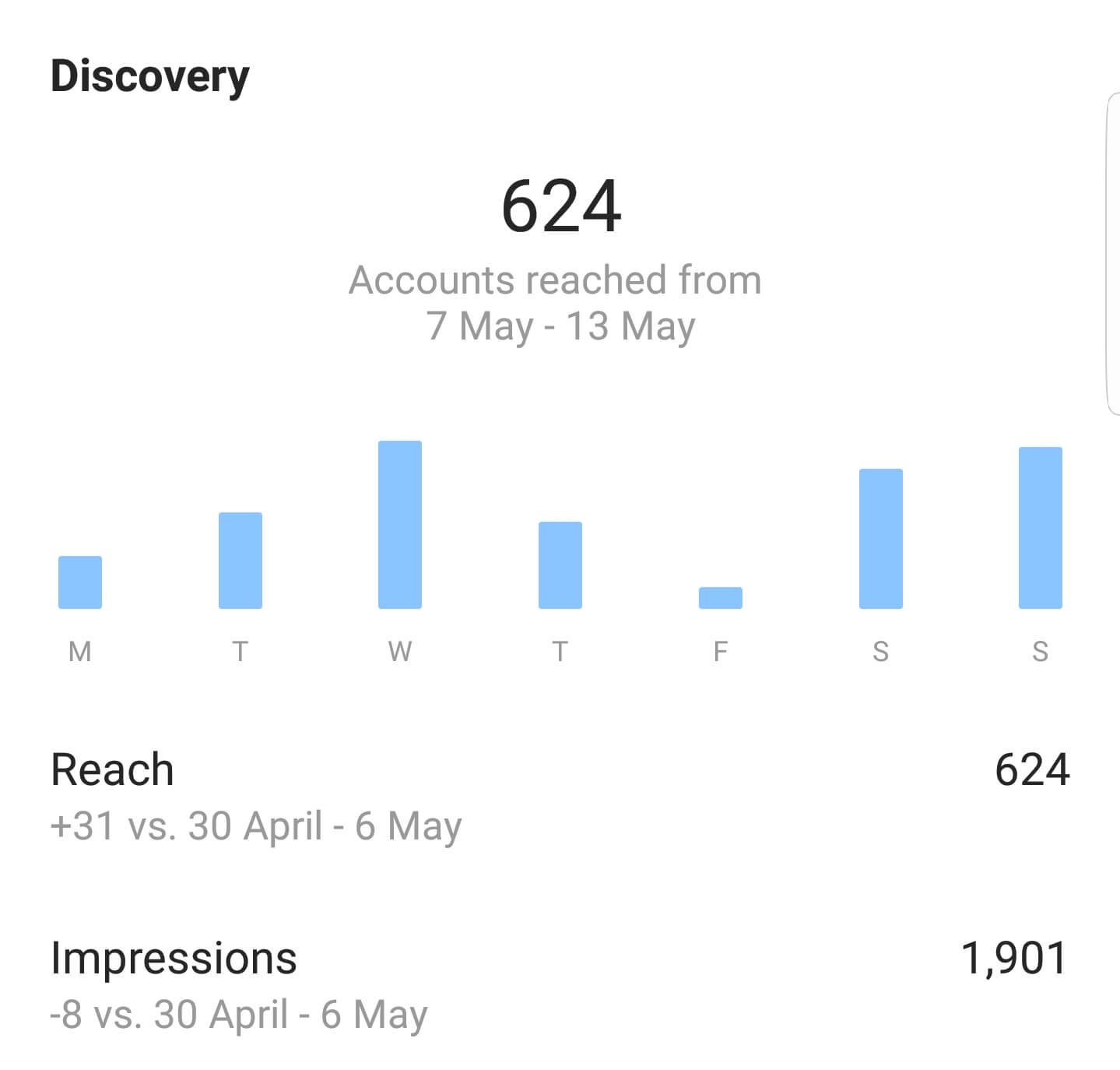 Insights de Instagram: descubrimiento