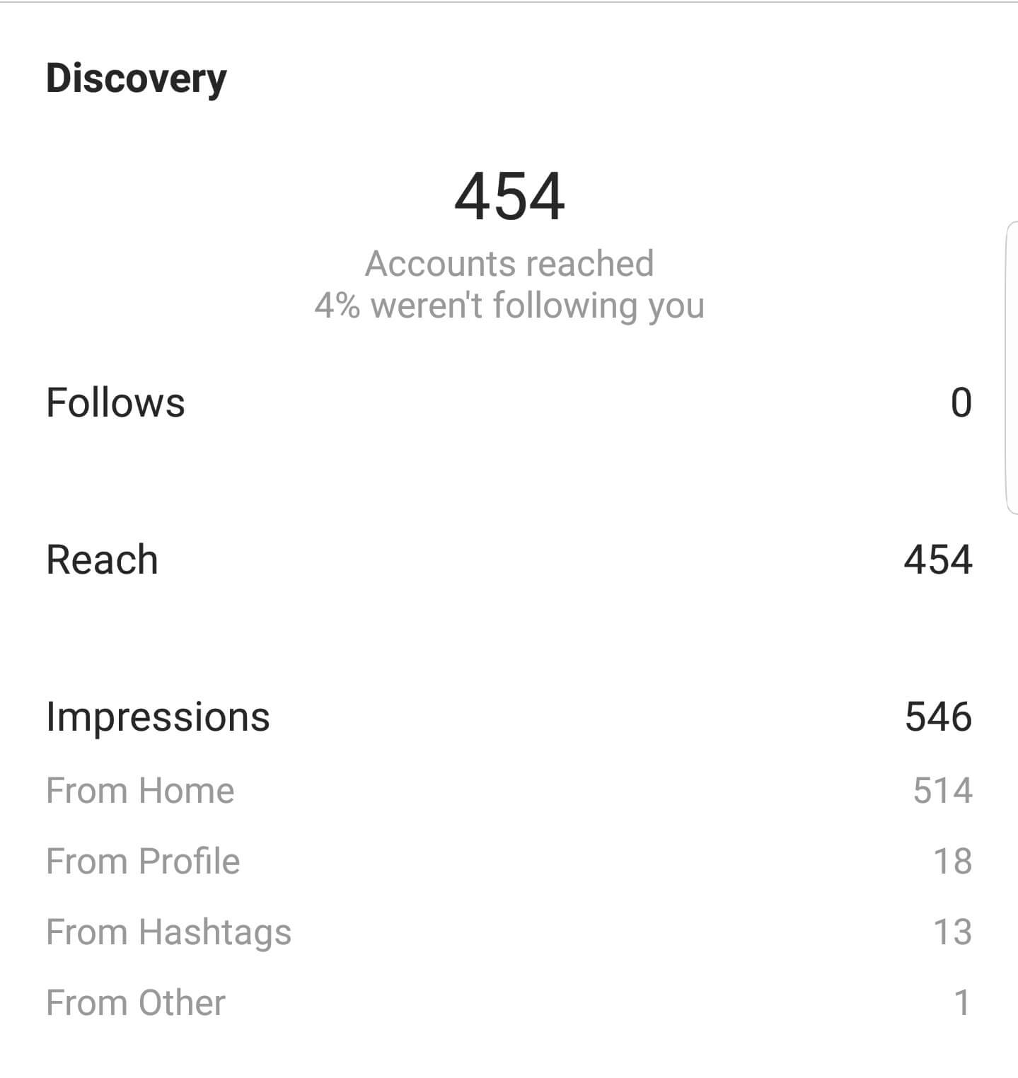 Insights de Instagram: contenido Instagram Insights Discovery