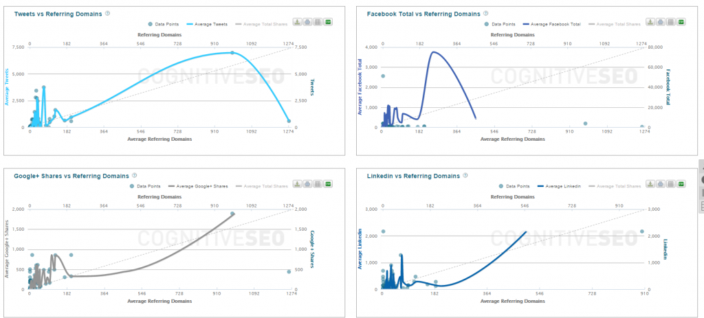 Backlinko Social Media Engagement - Análise de Conteúdo