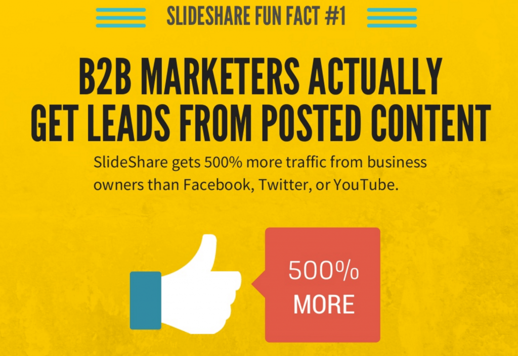 Продвигайте свой бизнес с помощью SlideShare
