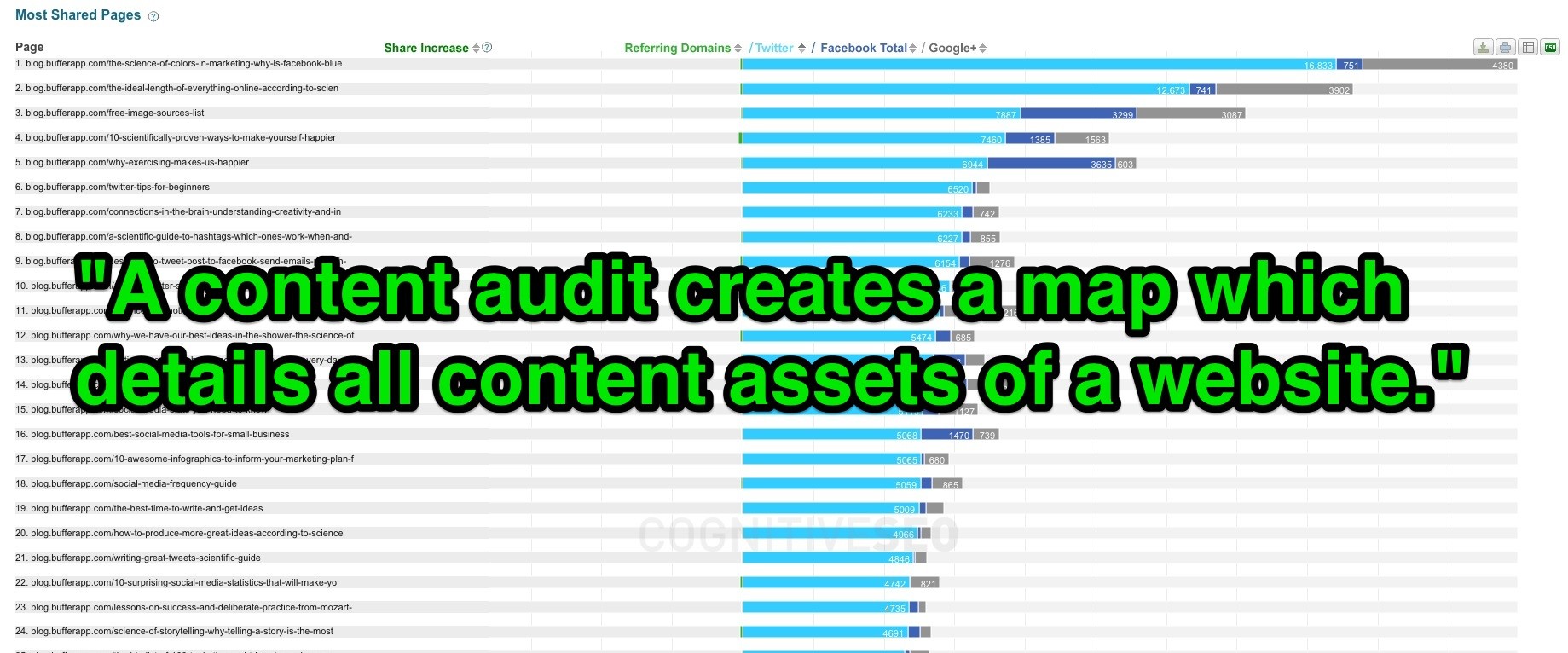 Content Audit Map and Assets