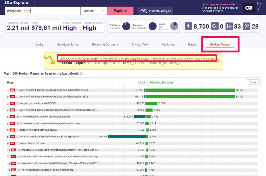 SiteExplorer de páginas rotas de Microsoft cognitivoSEO